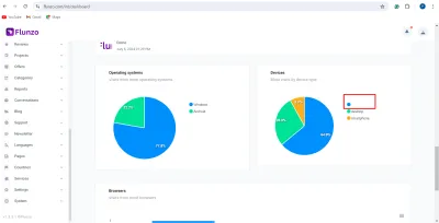 i am good for AI Deep learning